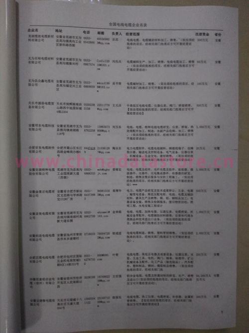 中國電線電纜企業(yè)黃頁可開展精準(zhǔn)營銷，電話營銷、郵件營銷、傳真營銷等等多管齊下，圓您銷售冠軍夢