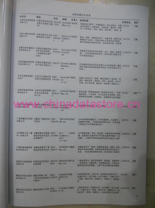 鋼材企業(yè)黃頁收錄了最新的鋼材企業(yè)名單，具有極高的營銷價值，實(shí)實(shí)在在提高銷售業(yè)績
