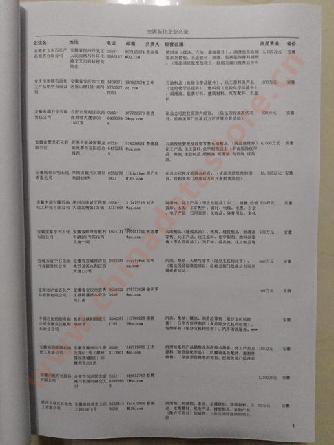 中國石化企業(yè)黃頁可開展精準(zhǔn)營銷，電話營銷、郵件營銷、傳真營銷等等多管齊下，圓您銷售冠軍夢