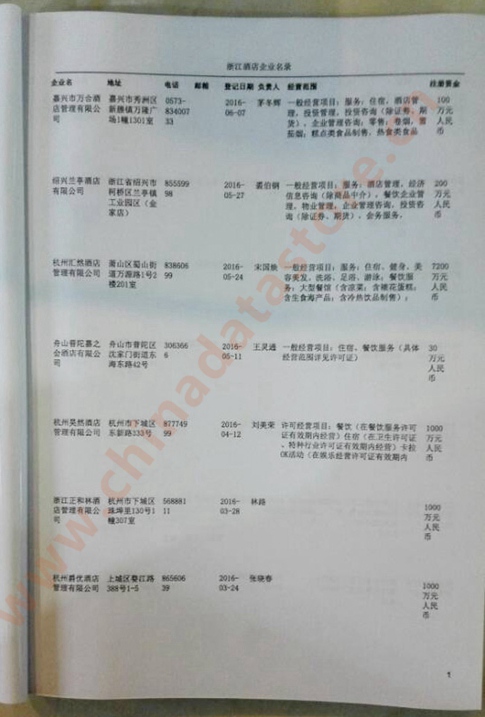 中國浙江酒店企業(yè)黃頁可開展精準營銷，電話營銷、郵件營銷、傳真營銷等等多管齊下，圓您銷售冠軍夢